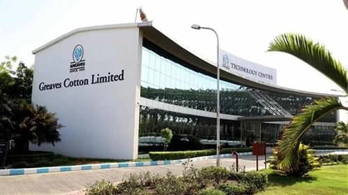 Greaves Cotton Limited
